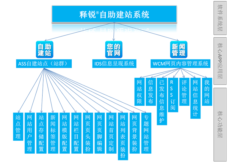 站群程序:电商领域的掘金利器