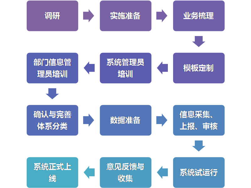 站群程序：电商领域的掘金利器